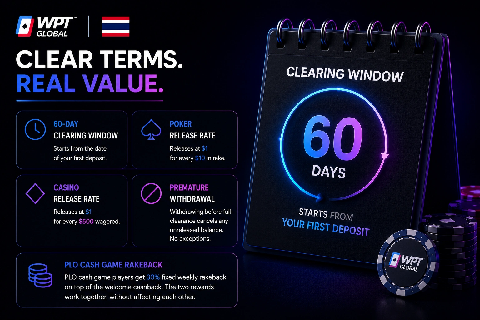 WPT Global Thailand 60-day clearing window calendar and chips