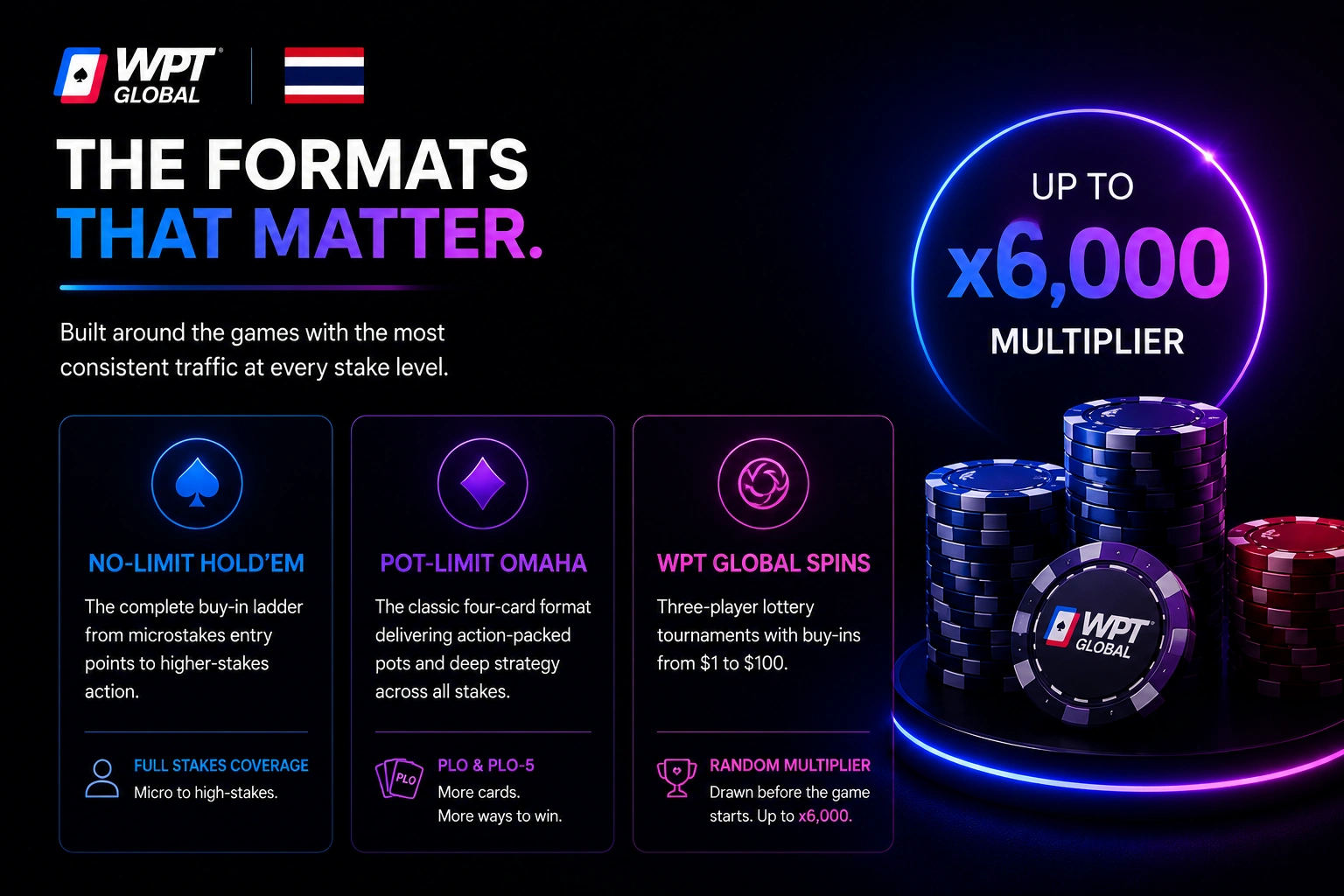 WPT Global Thailand Hold'em Omaha Spins x6000 multiplier chips